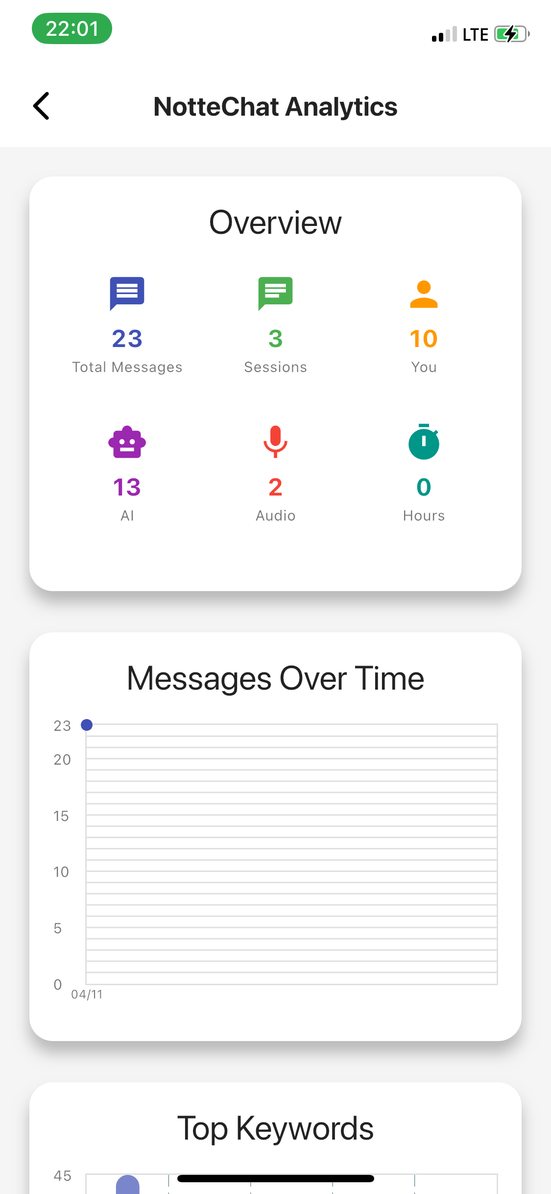 NotteChat Analysis Screen - App-Wide Summary